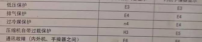 永州空调电话在哪里找